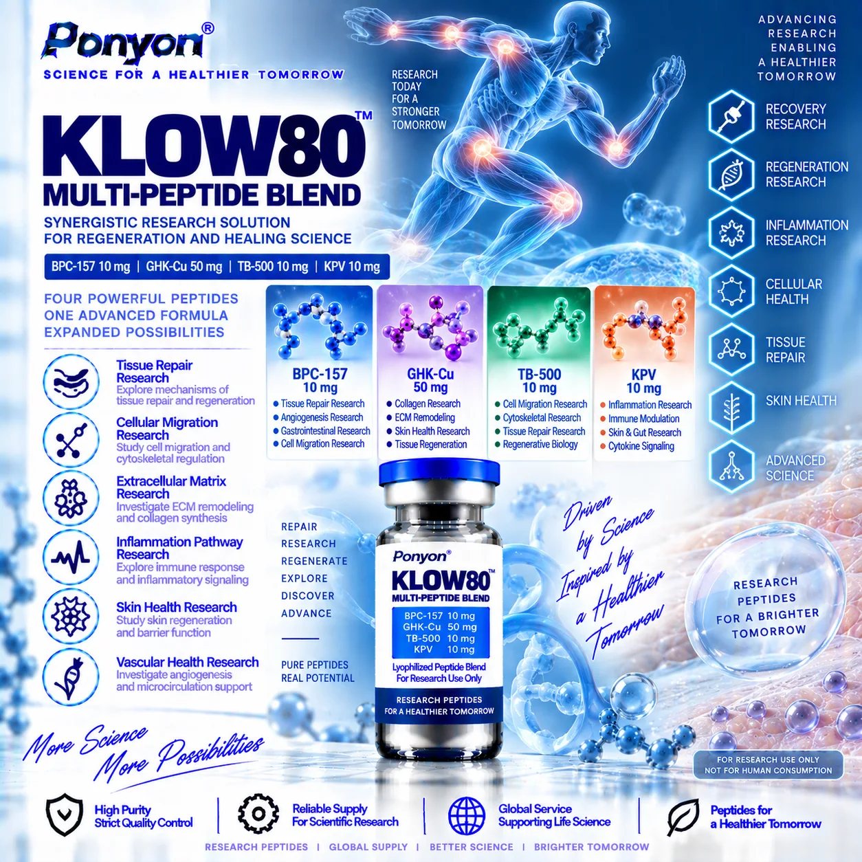BPC-157 10 mg + GHK-Cu 50 mg + TB-500 10 mg + KPV 10 mg