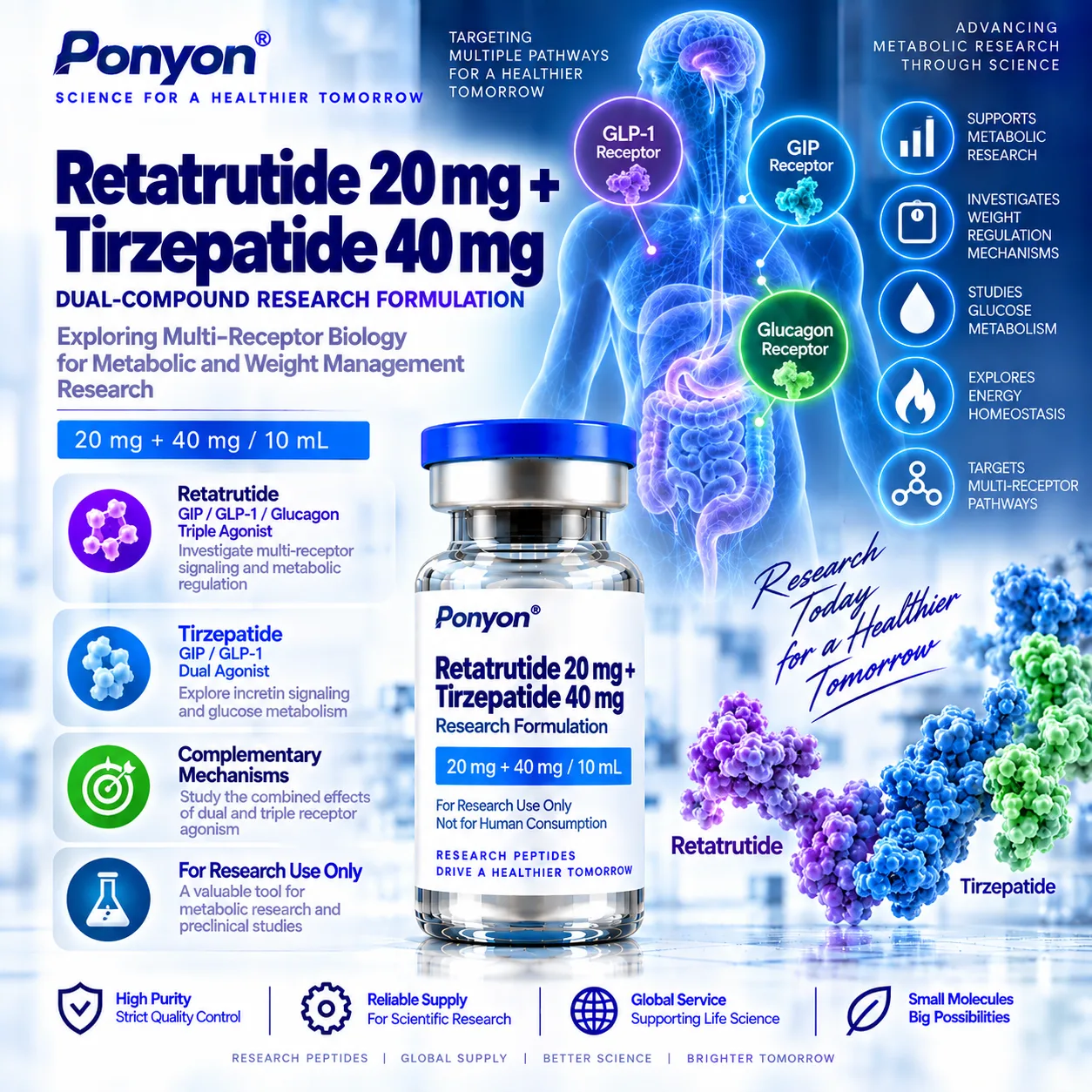 Retatrutide 20 mg + Tirzepatide 40 mg Complex