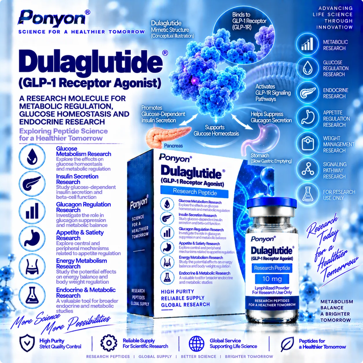 Dulaglutide