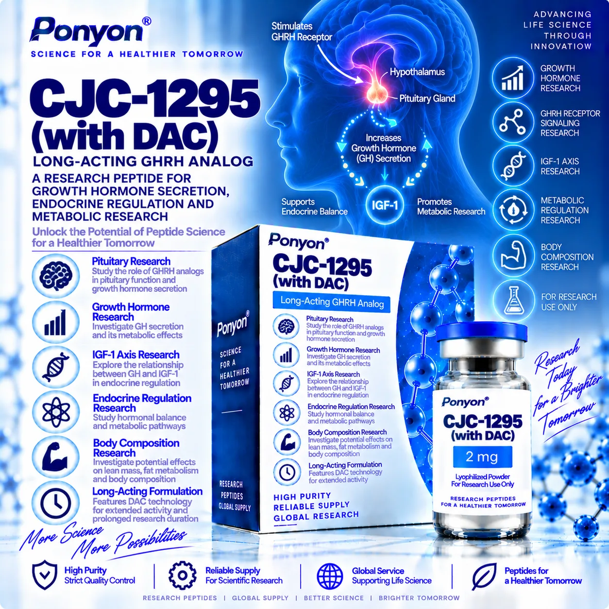 CJC-1295 with DAC (Long-Acting GHRH Analog)