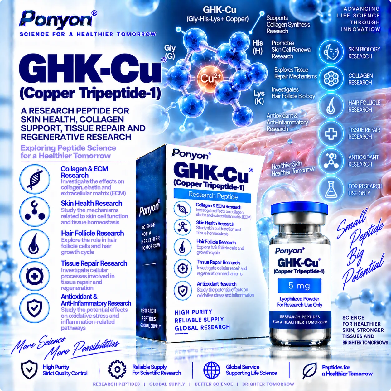 GHK-Cu (Copper Tripeptide-1)