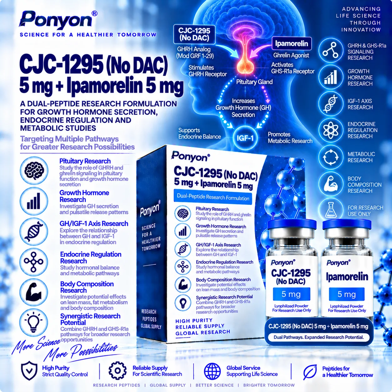 CJC-1295 No DAC 5 mg + Ipamorelin 5 mg